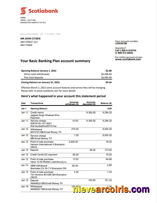 Australia Scotiabank